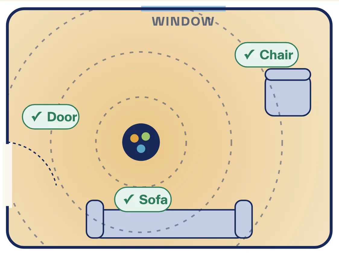 Spin360: you smell your scent at the sofa, the chair and the door